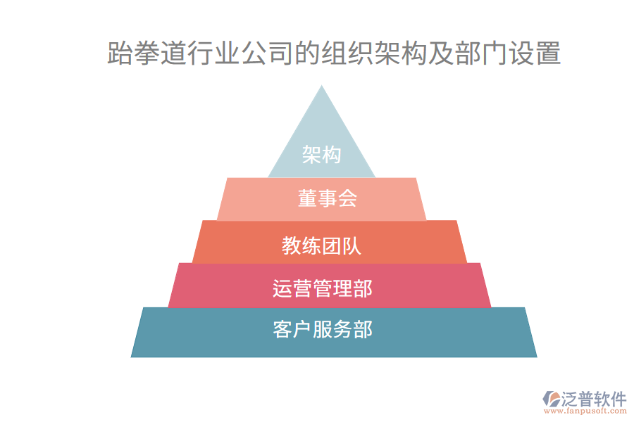 跆拳道行業(yè)公司的組織架構(gòu)及部門設(shè)置