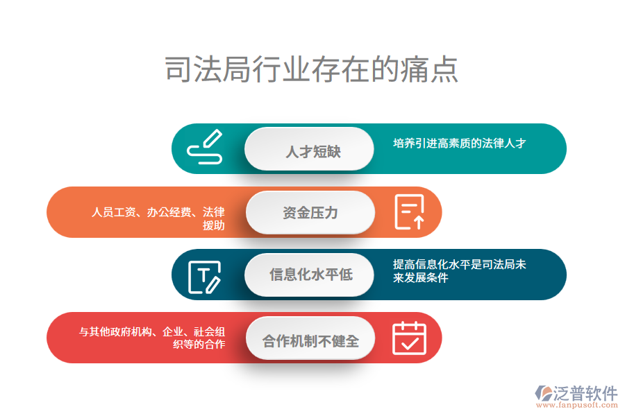 司法局行業(yè)未來的前景及痛點