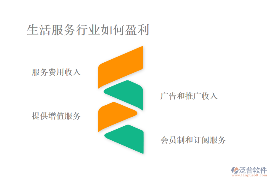 生活服務行業(yè)如何盈利