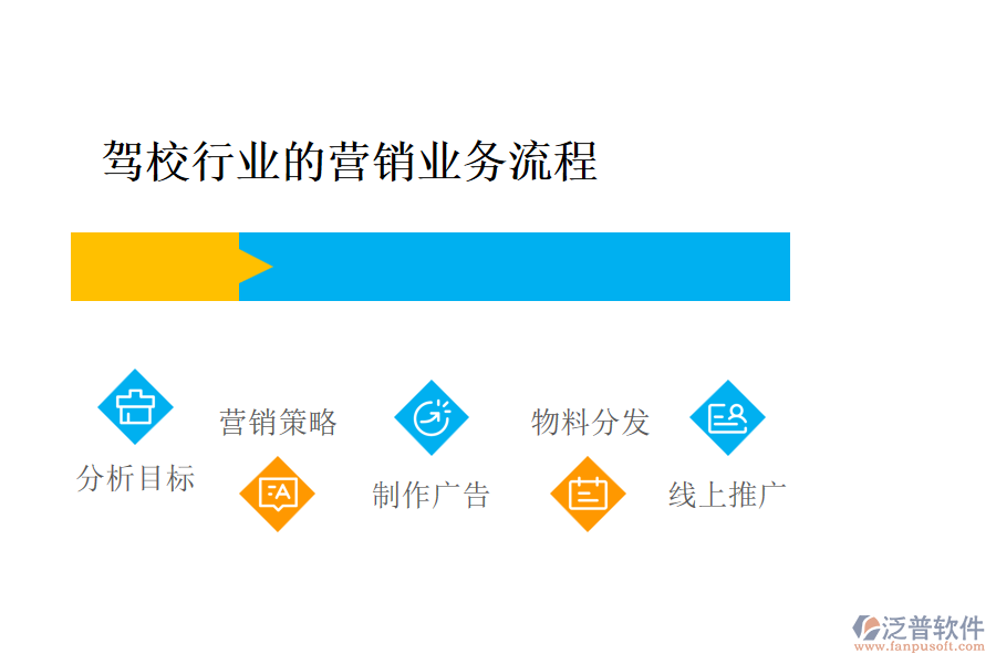 駕校行業(yè)的營銷業(yè)務流程