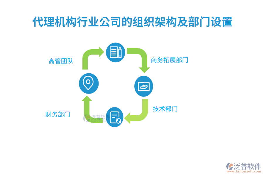 代理機(jī)構(gòu)行業(yè)公司的組織架構(gòu)及部門設(shè)置