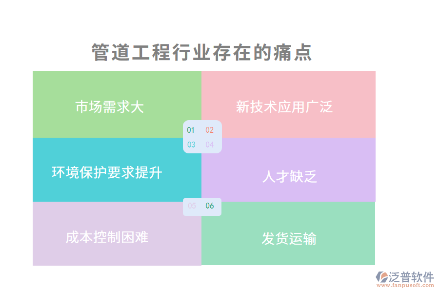 管道工程行業(yè)現(xiàn)狀及痛點(diǎn)