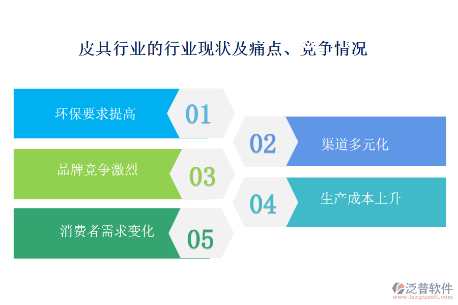 皮具行業(yè)的行業(yè)現(xiàn)狀及痛點、競爭情況