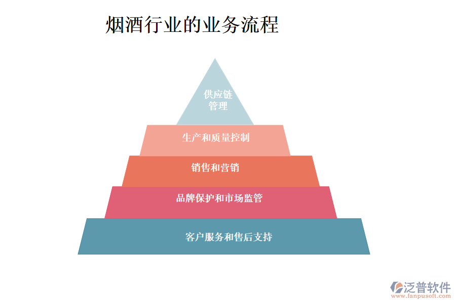 煙酒行業(yè)的業(yè)務流程