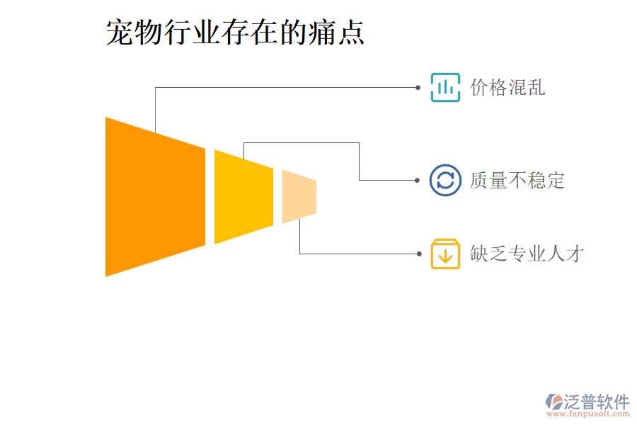 寵物行業(yè)存在的痛點