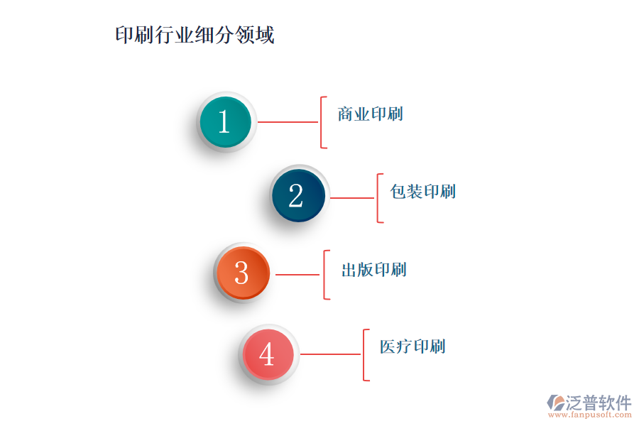 印刷行業(yè)主要包含哪些細分領(lǐng)域