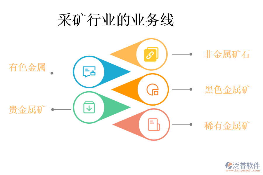 采礦行業(yè)的業(yè)務(wù)線