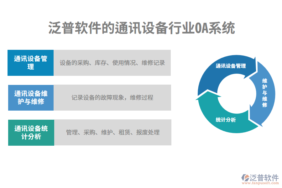 泛普軟件的通訊設(shè)備行業(yè)OA系統(tǒng)