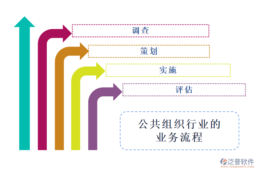 公共組織行業(yè)的業(yè)務(wù)流程