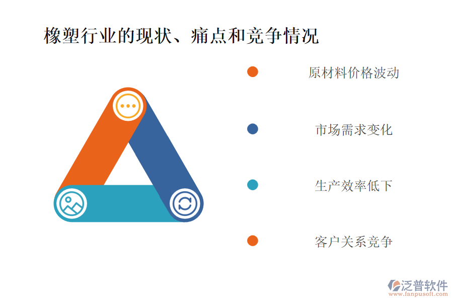 橡塑行業(yè)的現(xiàn)狀、痛點和競爭情況