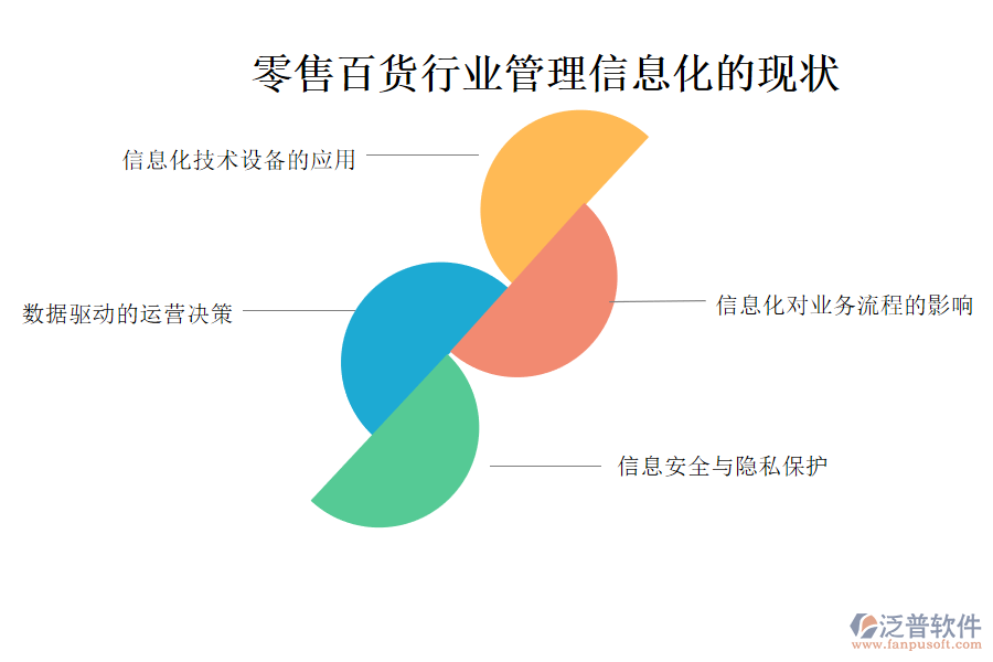 零售百貨行業(yè)管理信息化的現(xiàn)狀