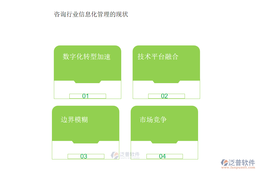 咨詢行業(yè)信息化管理的現(xiàn)狀