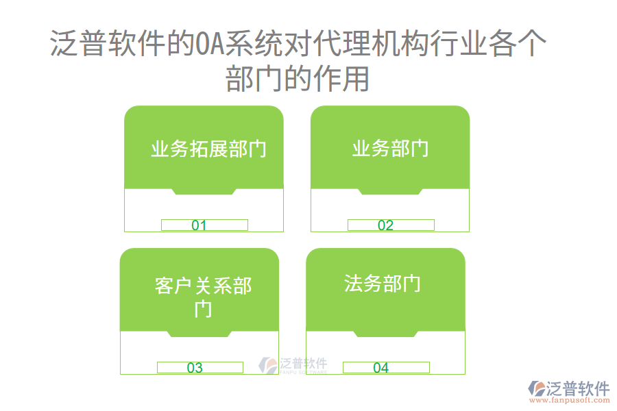 泛普軟件的OA系統(tǒng)對(duì)代理機(jī)構(gòu)行業(yè)各個(gè)部門的作用