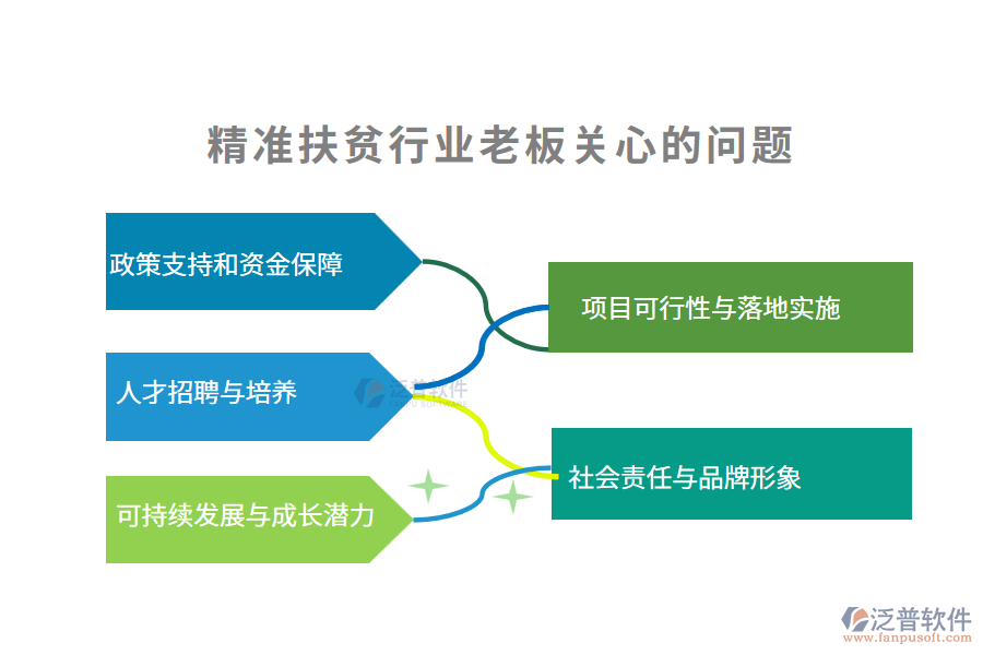 精準(zhǔn)扶貧行業(yè)老板關(guān)心的問題