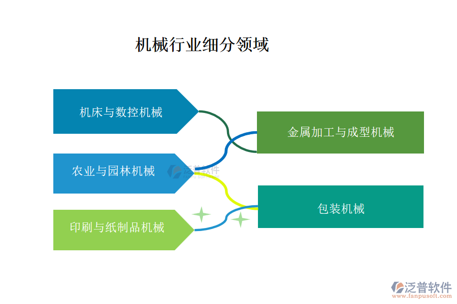 機械行業(yè)主要包含哪些細分領(lǐng)域