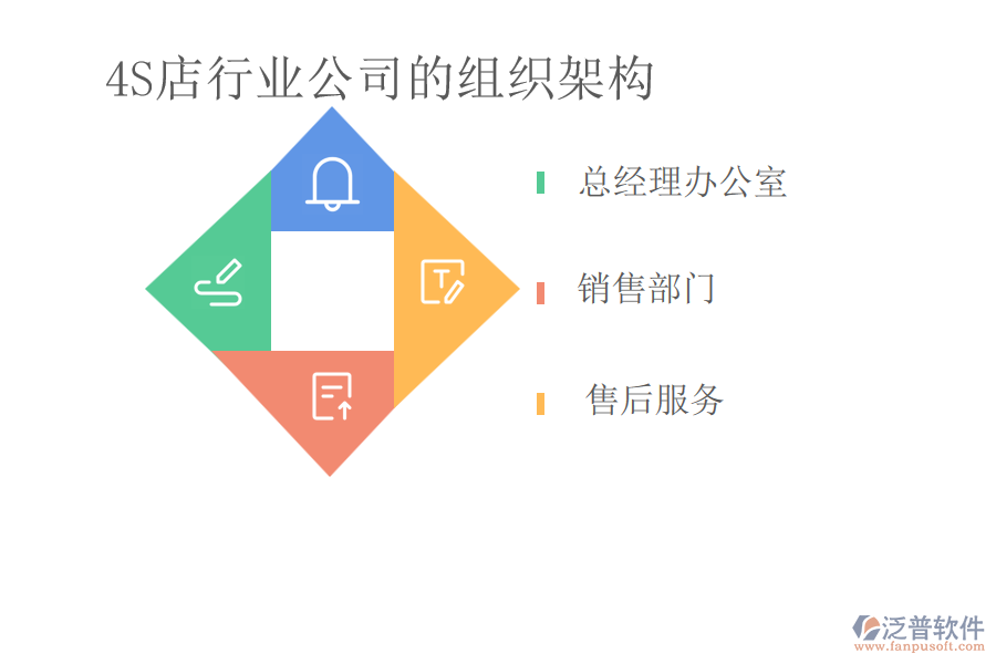 4S店行業(yè)公司的組織架構(gòu)