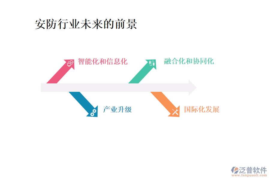 安防行業(yè)未來的前景及痛點(diǎn)