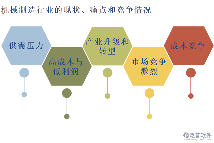 機(jī)械制造行業(yè)的現(xiàn)狀、痛點(diǎn)和競(jìng)爭(zhēng)情況