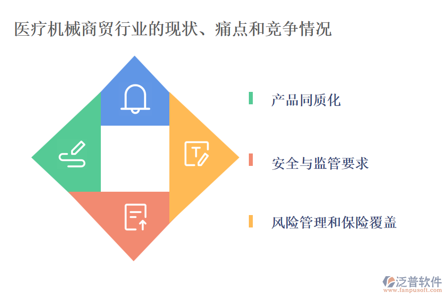 醫(yī)療機(jī)械商貿(mào)行業(yè)的現(xiàn)狀、痛點(diǎn)和競(jìng)爭(zhēng)情況