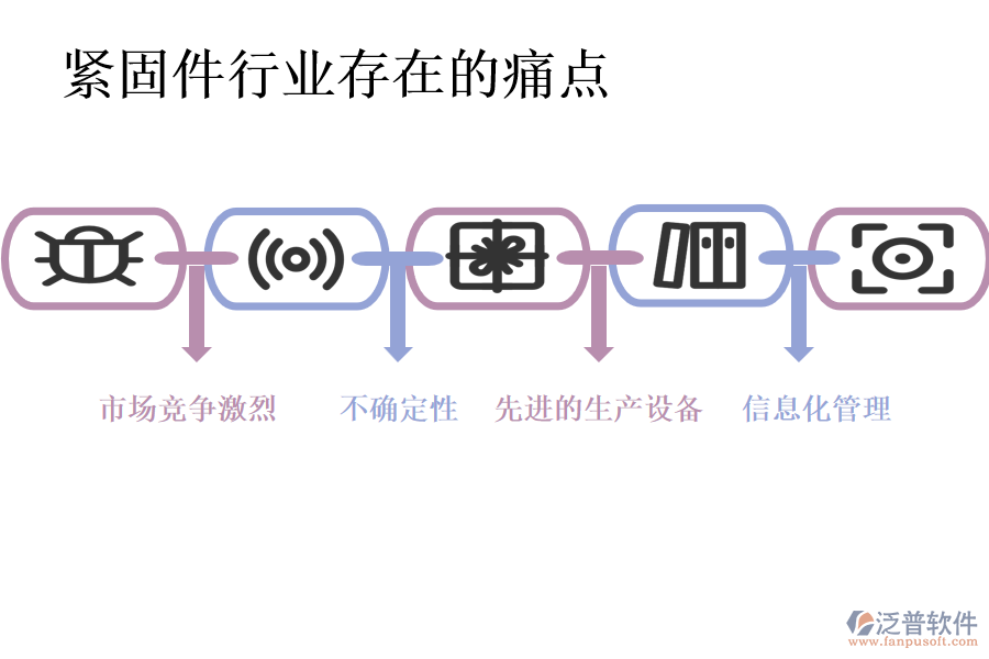 緊固件行業(yè)存在的痛點(diǎn)