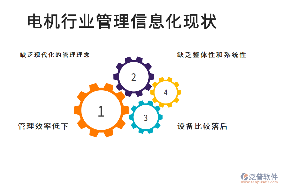 電機(jī)行業(yè)管理信息化現(xiàn)狀