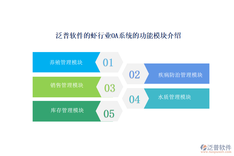 蝦行業(yè)的業(yè)務流程