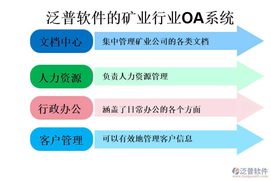 泛普軟件的礦業(yè)行業(yè)OA系統(tǒng)