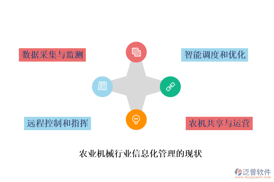 農(nóng)業(yè)機(jī)械行業(yè)信息化管理的現(xiàn)狀