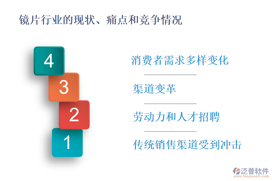 鏡片行業(yè)的現(xiàn)狀、痛點(diǎn)和競(jìng)爭(zhēng)情況