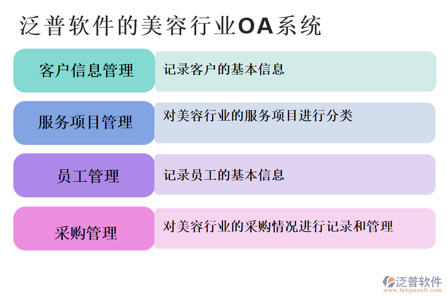 泛普軟件的美容行業(yè)OA系統(tǒng)