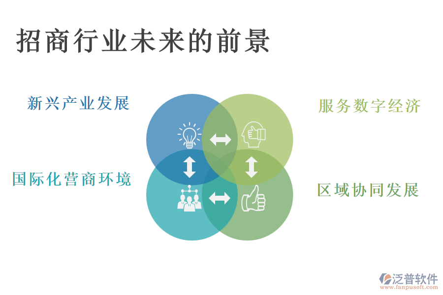 招商行業(yè)未來的前景