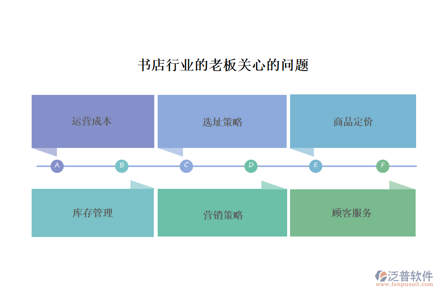 書店行業(yè)的老板關(guān)心的問題