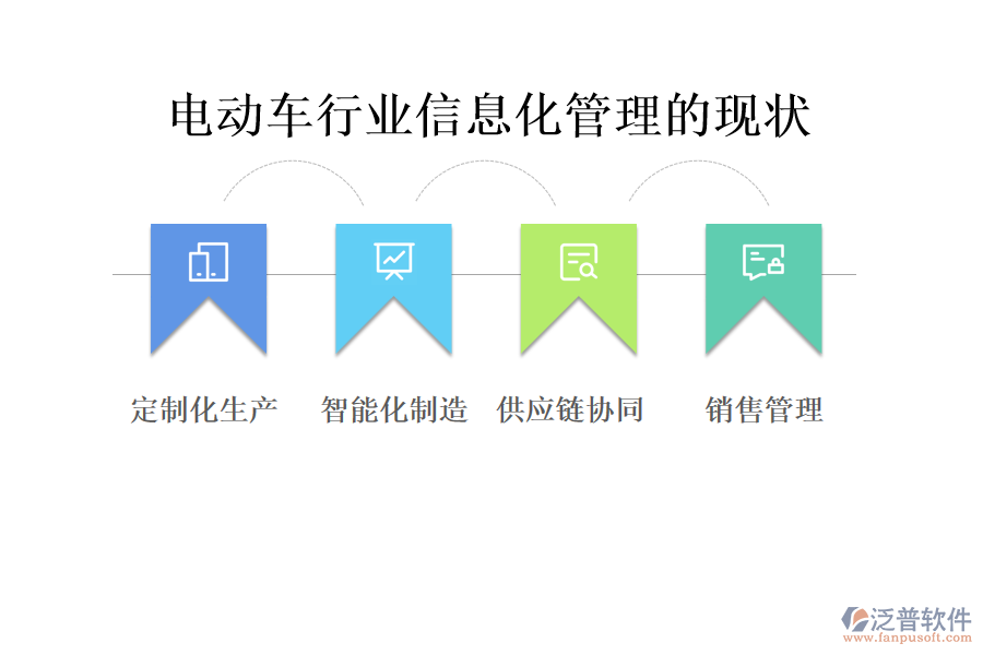 電動(dòng)車行業(yè)信息化管理的現(xiàn)狀