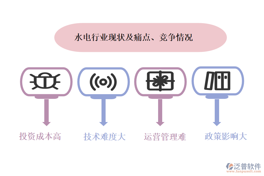 水電行業(yè)現(xiàn)狀及痛點(diǎn)、競(jìng)爭(zhēng)情況