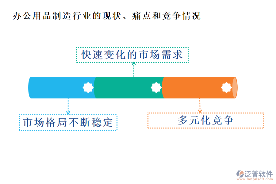 辦公用品制造行業(yè)的現(xiàn)狀、痛點(diǎn)和競(jìng)爭(zhēng)情況