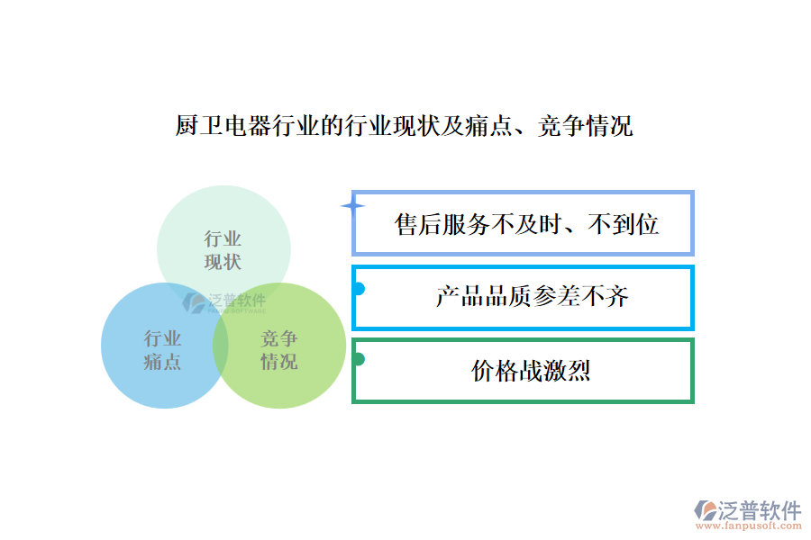 廚衛(wèi)電器行業(yè)的行業(yè)現(xiàn)狀及痛點(diǎn)、競(jìng)爭(zhēng)情況