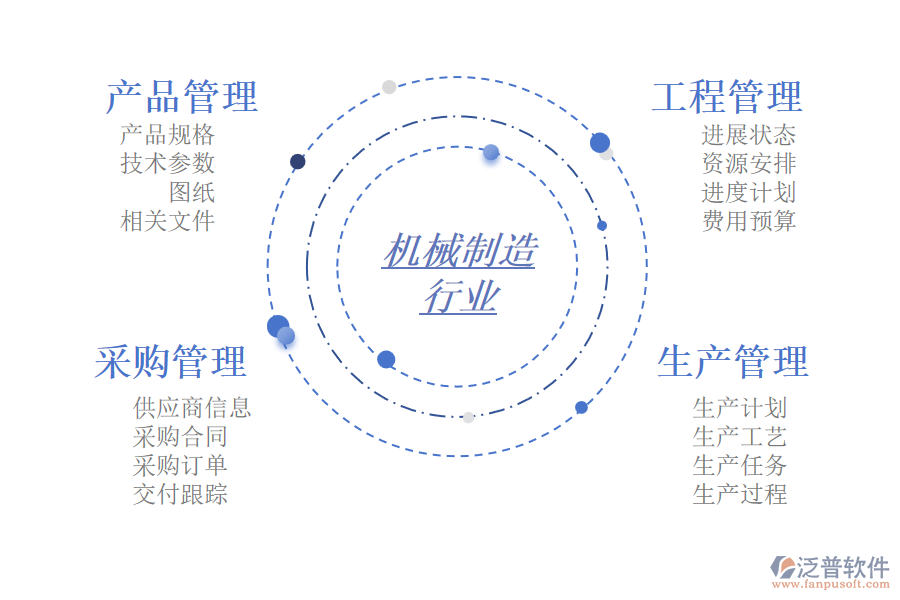 機(jī)械制造行業(yè)OA系統(tǒng)功能模塊介紹