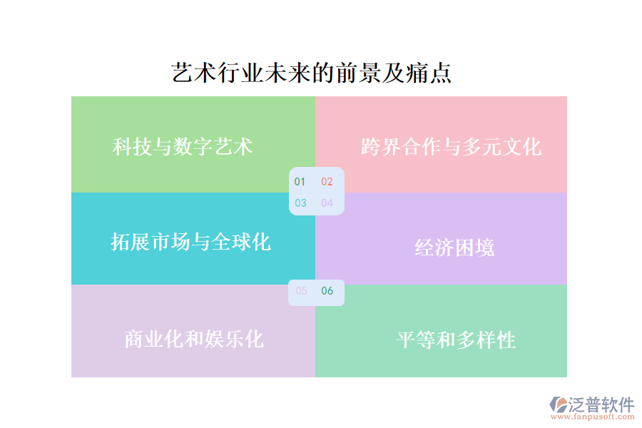 藝術行業(yè)未來的前景及痛點