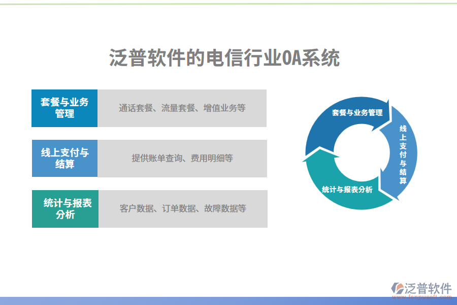 泛普軟件的電信行業(yè)OA系統(tǒng)