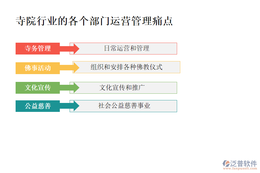 寺院行業(yè)的各個部門運營管理痛點