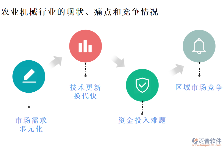 農(nóng)業(yè)機(jī)械行業(yè)的現(xiàn)狀、痛點(diǎn)和競(jìng)爭(zhēng)情況