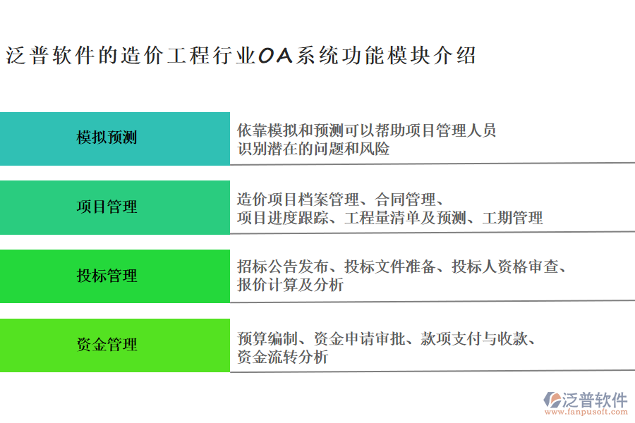 泛普軟件的造價(jià)工程行業(yè)OA系統(tǒng)功能模塊介紹