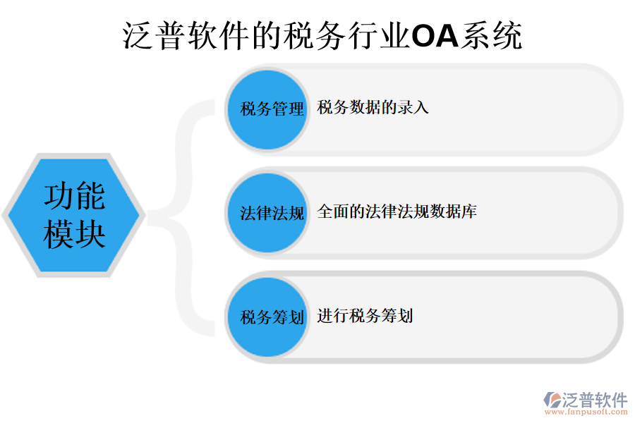 泛普軟件的稅務行業(yè)OA系統(tǒng)