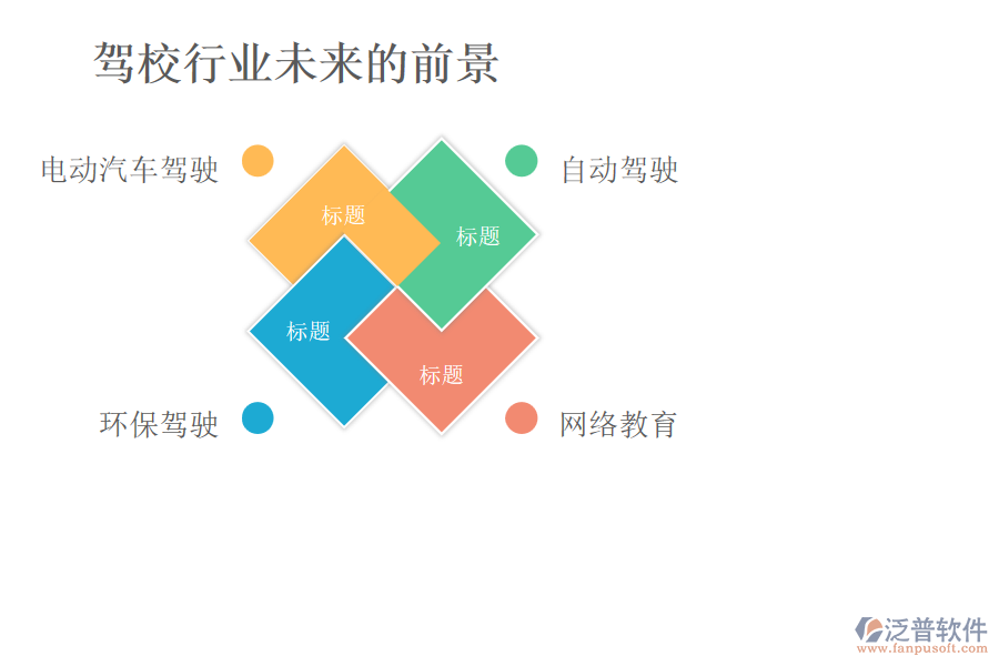 駕校行業(yè)未來的前景