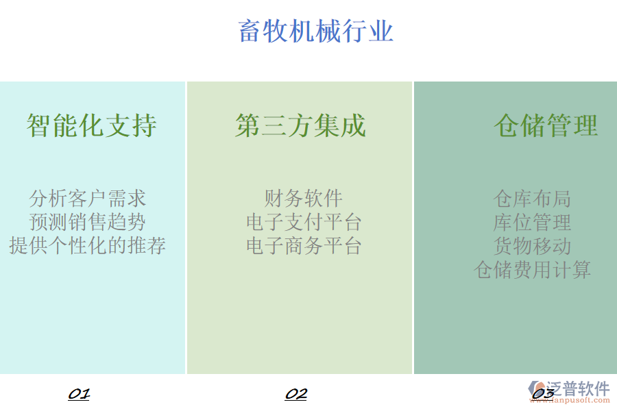 泛普軟件的畜牧機械行業(yè)OA系統(tǒng)功能模塊