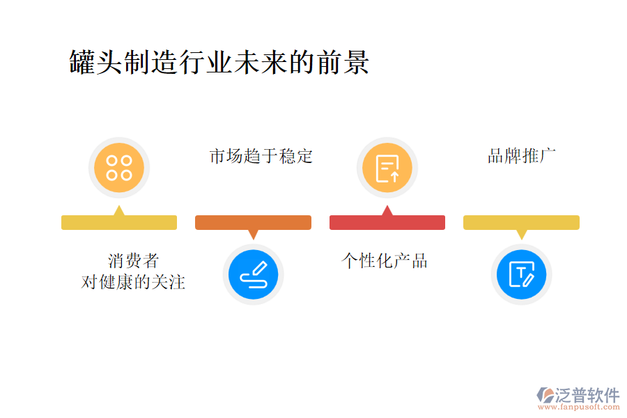 罐頭制造行業(yè)未來的前景及痛點(diǎn)