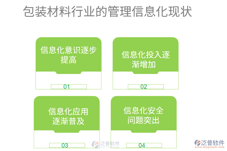 包裝材料行業(yè)的管理信息化現(xiàn)狀