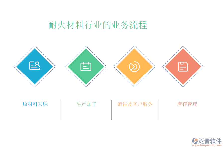 耐火材料行業(yè)的業(yè)務(wù)流程