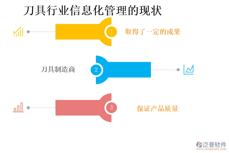 刀具行業(yè)信息化管理的現(xiàn)狀