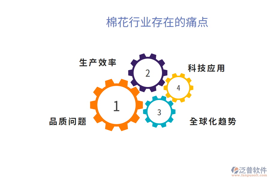 棉花行業(yè)未來的前景及痛點